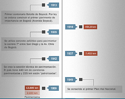 RED NACIONAL DE CARRETERAS