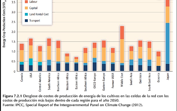 COSTOS DEL COMBUSTBLE