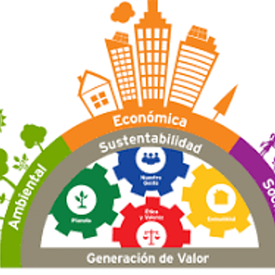 Timeline: La Evolución de la Responsabilidad Social en México y en el Mundo.
