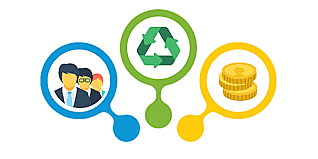 Responsabilidad Social (Surgimiento del concepto)