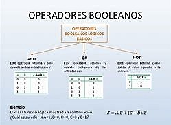 ÁLGEBRA BINARIA