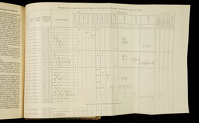 maquina analitica de charles babbage