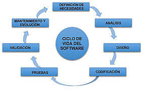 CICLO DE VIDA DEL SOFTWARE