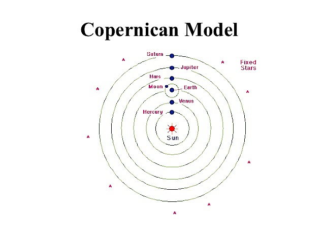 The Copernican Revolution