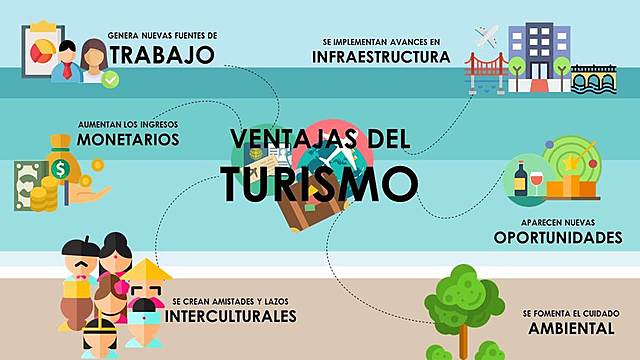 COBERTURA DEL SERVICIO TURÍSTICO