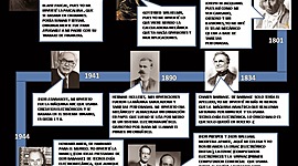 Timeline: PRECURSORES DE LA COMPUTACIÓN