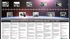 Timeline: historical computer facts