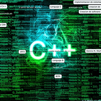 Timeline: Evolución de lenguaje C