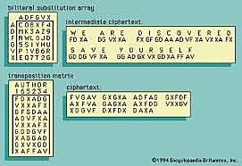 Encriptación digital