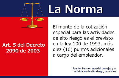 Decreto 2090 de 2003