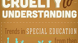 Timeline: Special Education Timeline