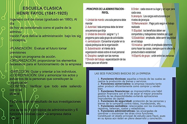 HENRY FAYOL (1841-1925), ESCUELA CLÁSICA