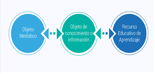 CLASIFICACIÓN DE LOS RECURSOS EDUCATIVOS DIGITALES