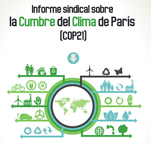 Cumbre del Clima de París
