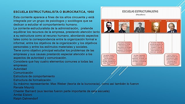 ESCUELA ESTRUCTURALISTA O BUROCRATICA, 1950