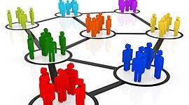 Timeline: psicología organizacional Contexto mundial