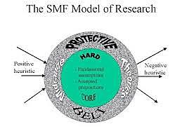 Imre Lakatos (1922-1974) (CCSU, n.d.)