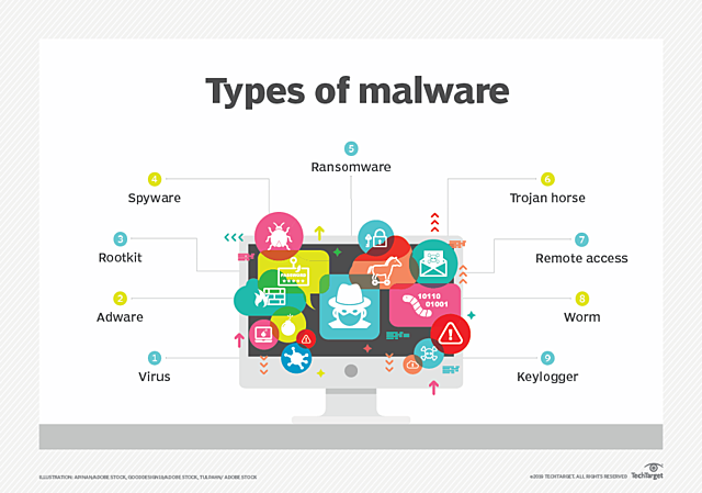 Malware Starts to Become a Widespread Concern