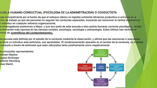 ESCUELA HUMANO-CONDUCTUAL O CONDUCTISTA