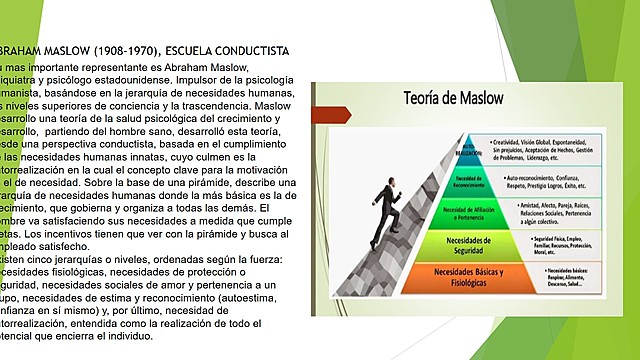 ABRAHAM MASLOW (1908-1970), ESCUELA CONDUCTISTA