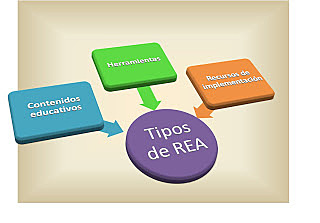 RECURSOS EDUCATIVOS ABIERTOS REA.