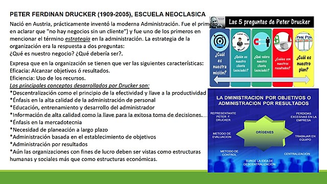 PETER FERDINAN DRUCKER (1909-2005), ESC. NEOCLASICA