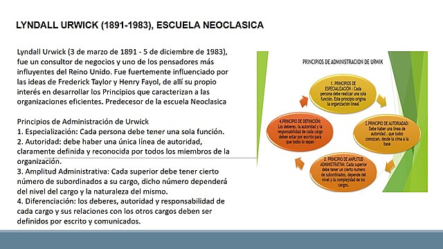 LYNDALL URWICK (1891-1983), ESC. NEOCLASICA