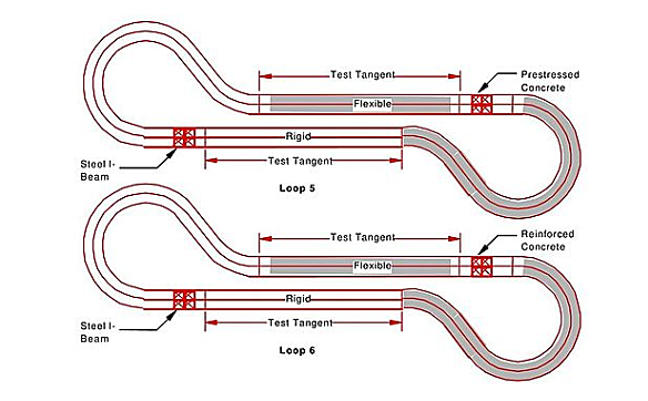 Prueba AASHO (Ottawa Illinois, Estados Unidos)