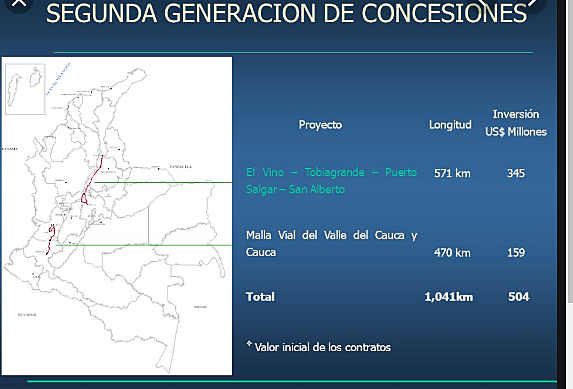 Segunda Generación de Concesiones Viales