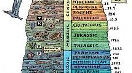 Timeline: Geokronoloogiline skaala Ilja BK