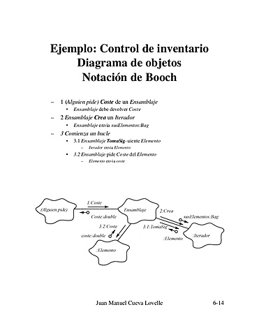 Ejemplo de la Metodologia de Booch
