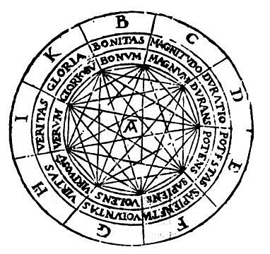 Publicación de Ars Magna