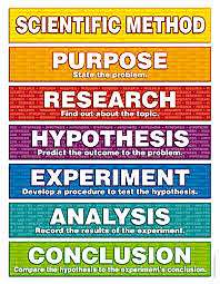 Scientific Method