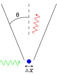 Principio de incertidumbre