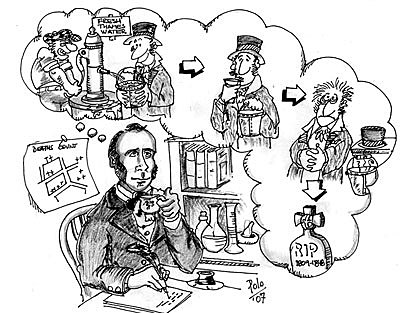 JOHN SNOW - Padre de la Epidemiología