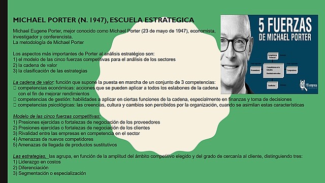 MICHAEL E. PORTER (1947), ESCUELA ESTRATÉGICA