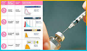 Insulin first used to treat diabetes