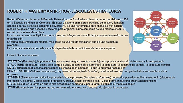 ROBERT H. WATERMAN (1936) , ESCUELA ESTRATÉGICA