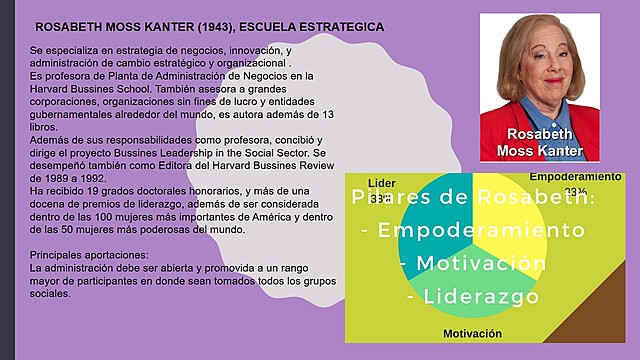 ROSABETH MOSS KANTER (1943), ESCUELA ESTRATÉGICA