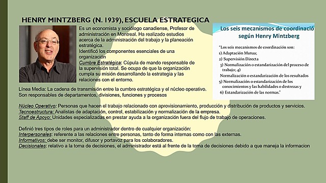 HENRY MINTZBERG (N. 1939), ESCUELA ESTRATÉGICA