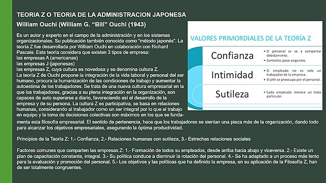 TEORÍA Z O TEORÍA DE LA ADMINISTRACIÓN JAPONESA