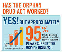 Orphan Drug Act