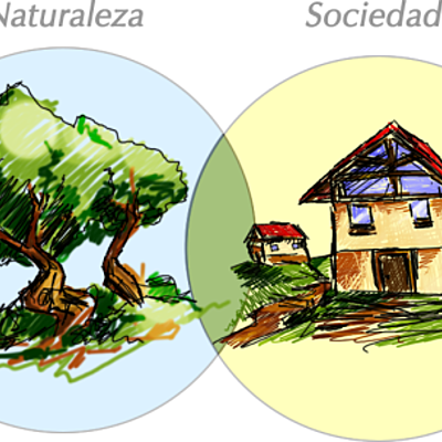 Timeline: A1.1. NATURALEZA Y SOCIEDAD_CANUL_BELEM