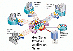 Las Bases De Datos Orientadas A Objetos