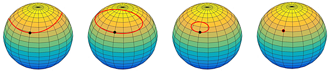 Conjetura de Poincaré
