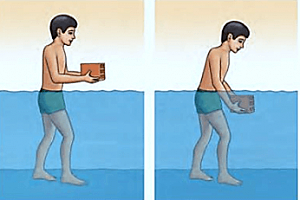 Descubrimiento del Principio de Arquímides