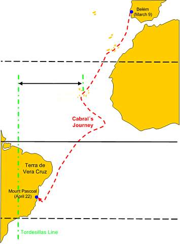 Principales expediciones Portuguesas