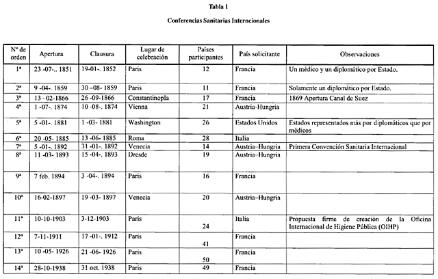 I CONVENCION SANITARIA INTERNACIONAL