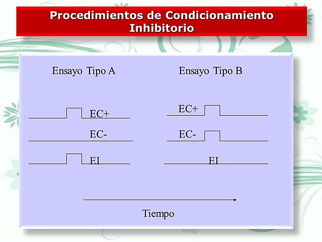 Variedades del condicionamiento inhibitorio