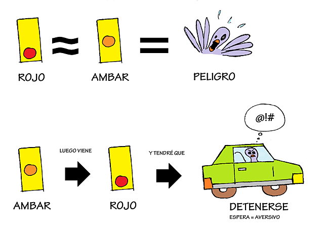 Efectos conductuales del condicionamiento inhibitorio